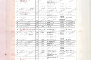 罗德里各项赛事已经连续48场不败，现英超球员中排第一